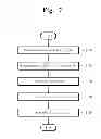 Fig. 08 - STORAGE DEVICE AND USER DEVICE USING THE SAME
