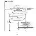 Fig. 06 - Method for determining identifiers of segments forming an audiovisual document and receiver implementing the method