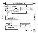 Fig. 02 - Apparatus and method for abstract memory addressing