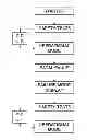 Fig. 01 - Method of fast reinitialization for instrument panel viewing device