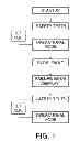 Fig. 02 - Method of fast reinitialization for instrument panel viewing device