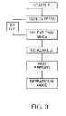 Fig. 04 - Method of fast reinitialization for instrument panel viewing device