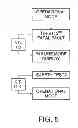 Fig. 06 - Method of fast reinitialization for instrument panel viewing device