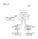Fig. 06 - Software application placement based on failure correlation