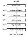 Fig. 01 - CONTENT TRANSFORMATION FOR LEAN-BACK ENTERTAINMENT