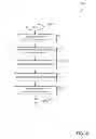 Fig. 09 - Authoring of data visualizations and maps
