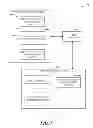 Fig. 02 - DYNAMIC CONTENT PREVIEW CYCLING MODEL FOR ANSWERS WITH TRANSITIONS