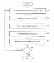 Fig. 01 - Method for dummy metal and dummy via insertion