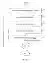 Fig. 07 - Method for dummy metal and dummy via insertion