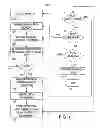 Fig. 02 - Operational model creation from SOA solution architecture