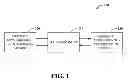 Fig. 02 - Asynchronous programming model mapping