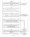 Fig. 06 - Event management in a non-stop debugging environment