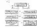 Fig. 01 - Processor with dedicated virtual functions and dynamic assignment of functional resources