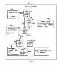 Fig. 07 - Resuming execution of an execution plan in a virtual machine
