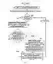 Fig. 09 - Resuming execution of an execution plan in a virtual machine