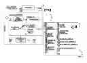 Fig. 01 - Information integration flow freshness cost