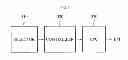 Fig. 04 - Apparatus and method for thread progress tracking