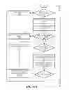 Fig. 25 - CORBA embedded inter-orb protocol (EIOP)