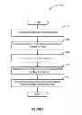 Fig. 07 - Electonic processing of context-aware business events