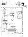 Fig. 01 - Administering incident pools for event and alert analysis