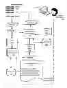 Fig. 01 - Administering incident pools for event and alert analysis