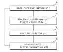 Fig. 01 - System for recommending favorite channel/program based on TV watching pattern and method thereof