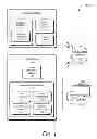 Fig. 02 - Multi-User IPTV Client Device