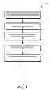 Fig. 07 - Multi-User IPTV Client Device