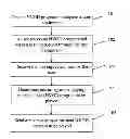 Fig. 01 - METHOD, APPARATUS, AND SYSTEM FOR IMPLEMENTING INTERACTIVE NEAR VIDEO ON DEMAND CHANNEL