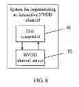 Fig. 09 - METHOD, APPARATUS, AND SYSTEM FOR IMPLEMENTING INTERACTIVE NEAR VIDEO ON DEMAND CHANNEL