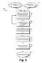 Fig. 07 - Method and system for scheduling commercial advertisement