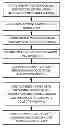 Fig. 01 - Arrangements employing content identification and/or distribution identification data