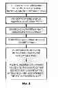 Fig. 03 - Arrangements employing content identification and/or distribution identification data