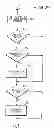 Fig. 22 - INTERACTIVE PROGRAM GUIDE SYSTEMS AND PROCESSES