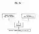 Fig. 22 - Method for receiving a broadcast signal