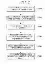 Fig. 08 - Seamless service information providing scheme