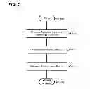Fig. 06 - Managing policies using a staging policy and a derived production policy