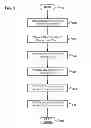 Fig. 07 - Managing policies using a staging policy and a derived production policy