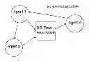 Fig. 01 - SECURE DATA INTERCHANGE