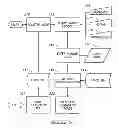 Fig. 06 - System and method for electronic transaction authorization