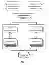 Fig. 02 - High-density multi-tenant distributed cache as a service