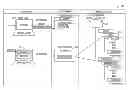 Fig. 01 - Service oriented secure collaborative system for compartmented networks