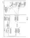 Fig. 02 - Service oriented secure collaborative system for compartmented networks