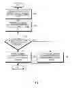 Fig. 02 - Apparatus and method for automatic unlocking of portable terminal