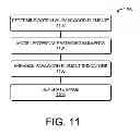 Fig. 08 - Security Primitives Employing Hard Artificial Intelligence Problems