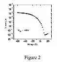 Fig. 03 - Conjugated polymers and their use in optoelectronic devices