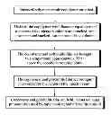 Fig. 01 - MATERIALS AND PROCESSES FOR BONDING ACOUSTICALLY NEUTRAL STRUCTURES FOR USE IN ULTRASOUND CATHETERS
