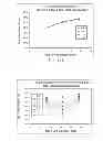 Fig. 07 - Concentration determination in a diffusion barrier layer