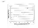 Fig. 02 - Method of catalyst making for superior attrition performance