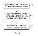 Fig. 02 - Methods for attaching cutting elements to earth-boring tools using tapered surfaces